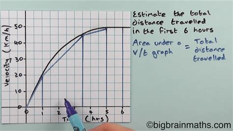 How the T.O.V.A. works .